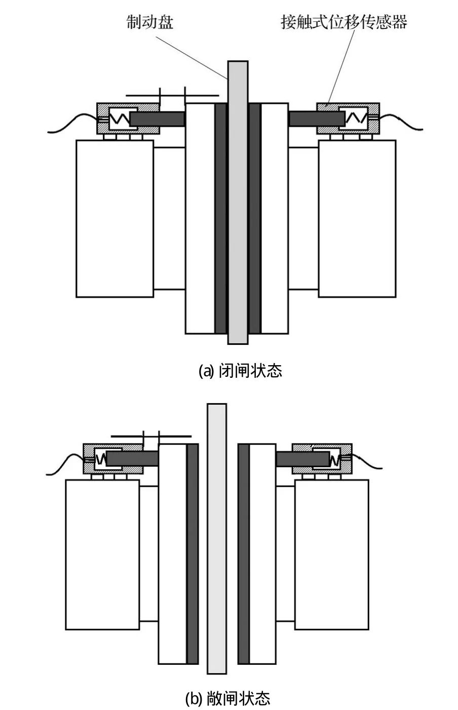 鼓式制動器,摩托車剎車圈,輪轂剎車圈,Drum brake,摩托車制動鐵套