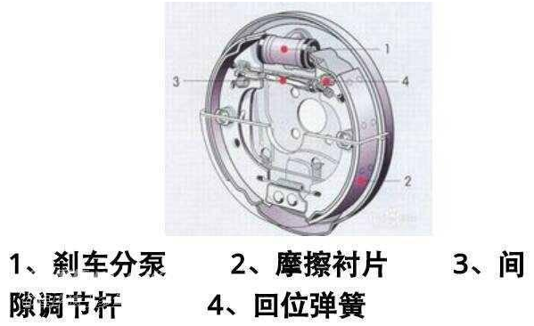 鼓式制動器,摩托車剎車圈,輪轂剎車圈,Drum brake,摩托車制動鐵套