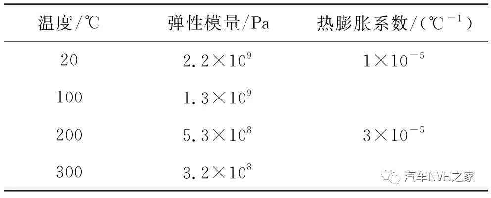 鼓式制動器,摩托車剎車圈,輪轂剎車圈,Drum brake,摩托車制動鐵套