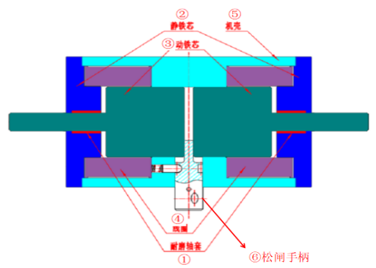 鼓式制動器,摩托車剎車圈,輪轂剎車圈,Drum brake,摩托車制動鐵套