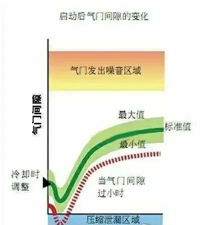 鼓式制動(dòng)器,摩托車剎車圈,輪轂剎車圈,Drum brake,摩托車制動(dòng)鐵套