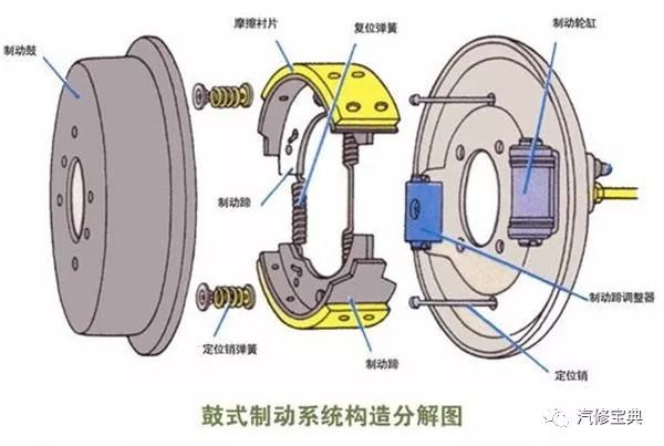 鼓式制動器,摩托車剎車圈,輪轂剎車圈,Drum brake,摩托車制動鐵套