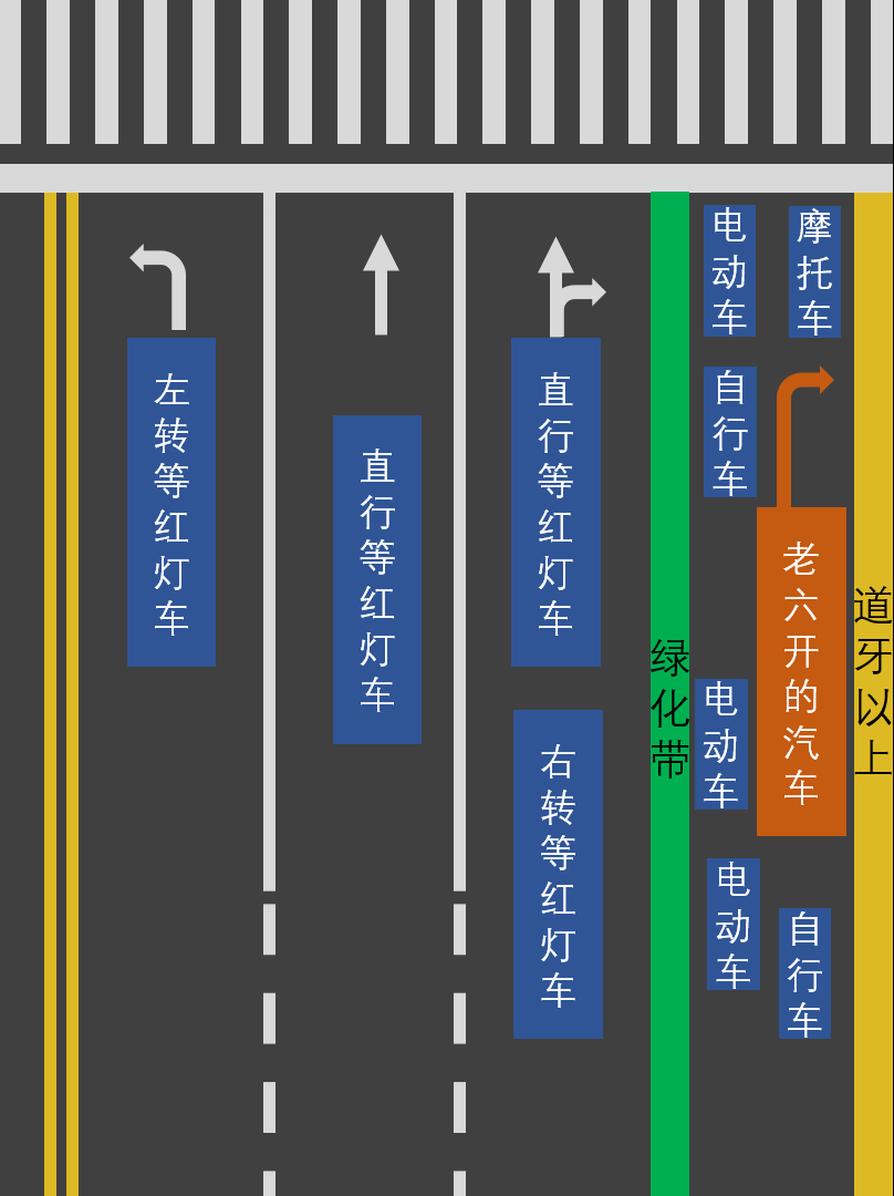 鼓式制動器,摩托車剎車圈,輪轂剎車圈,Drum brake,摩托車制動鐵套