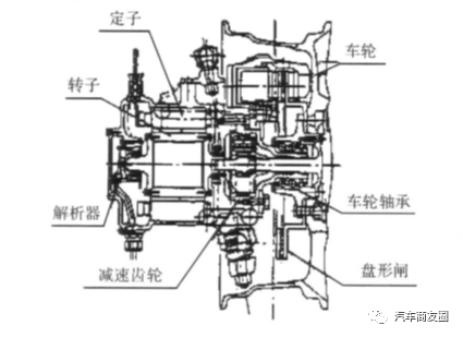 鼓式制動器,摩托車剎車圈,輪轂剎車圈,Drum brake,摩托車制動鐵套