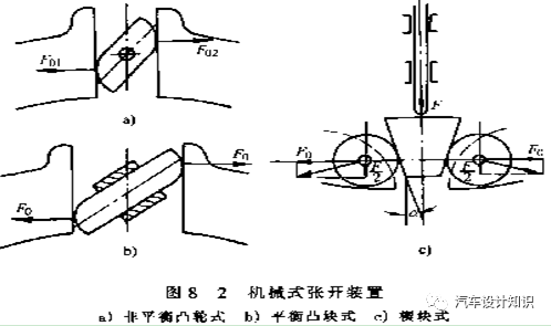 鼓式制動器,摩托車剎車圈,輪轂剎車圈,Drum brake,摩托車制動鐵套